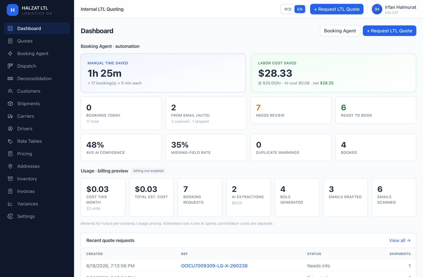 Broker dashboard — metrics, loads, and live rates.